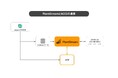 「PlantStream」米国AspenTech社の見積ツール「ACCE」との連携パッケージを正式リリース
