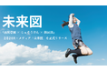 推薦入試特化型のメディア『未来図 - ミライズ ‐』をリリース