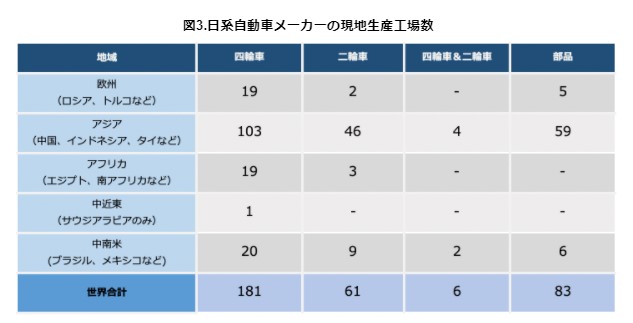 自動車整備事業者が輸出車マーケットで新規事業を行うための支援を開始 ビズピット株式会社のプレスリリース