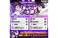 『BLEACH Brave Souls』藍染惣右介、朽木白哉などが登場する「Special anew ステップアップガチャ」がスタート