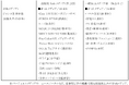 第2回「M-VALUE DIGITAL(デジタル広告効果測定調査)」 実施に関するお知らせ