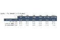 第2回「M-VALUE DIGITAL(デジタル広告効果測定調査)」調査結果のお知らせ