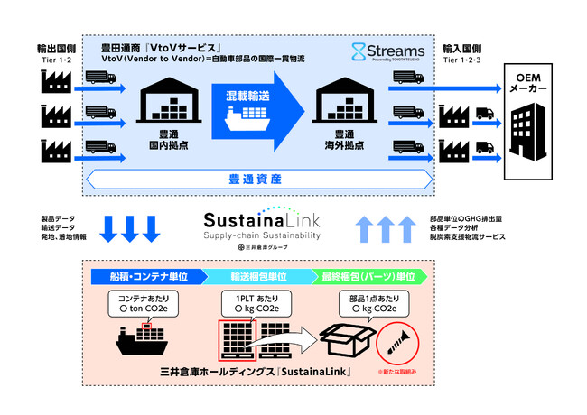 三井倉庫ホールディングスが、物流のGHG排出量可視化分野で新たな