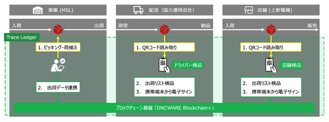 図2. 本システムの構成