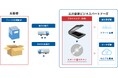 三井倉庫ビジネスパートナーズ、書類電子化サービス「スマート箱スキャン」を提供開始