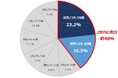 トラベルコ、2025年 高速バス利用者動向を発表!Z世代の「推し活」が高速バス市場を牽引