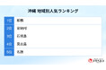 2026年夏の二大人気エリア「沖縄」「北海道」　地域別人気ランキングを発表