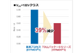【実装面積25%低減】新電元工業、車載機器向け次世代パワーMOSFET発売~小型パッケージと大電流を両立~