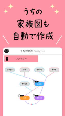 家族図も自動で生成