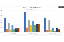 Newアプリ ペット専用のフォトアルバム 年表 うちのクロ を9月6日にリリース Lifetimetechlabo合同会社のプレスリリース