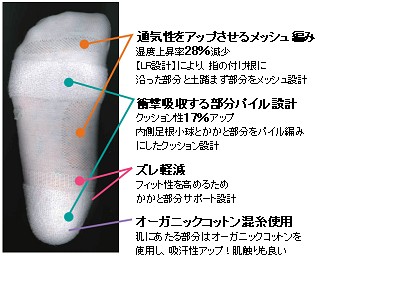 小学生の足の健康を守る！「プラチナコンセプト 上履き専用靴下」7 月下旬より全国で販売開始 | 岡本株式会社のプレスリリース