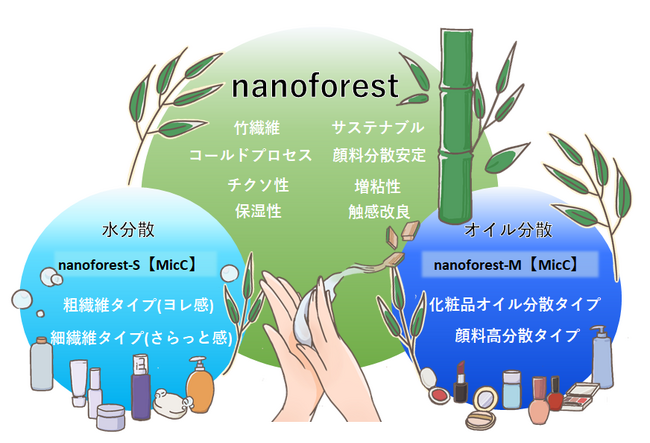本製品の特徴 本製品の特徴
