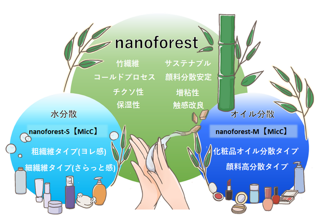 本製品の特徴