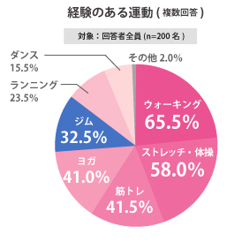 お得】８点でこの価格！運動する時にいかがですか(^^) | www.ofa.sg