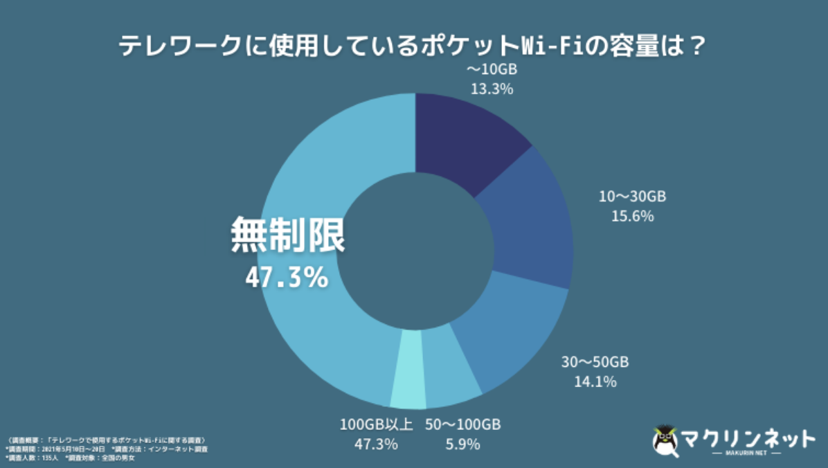 Fi ドコモ 無制限 wi ポケット 27社の比較で騙されない！無制限ポケットWi