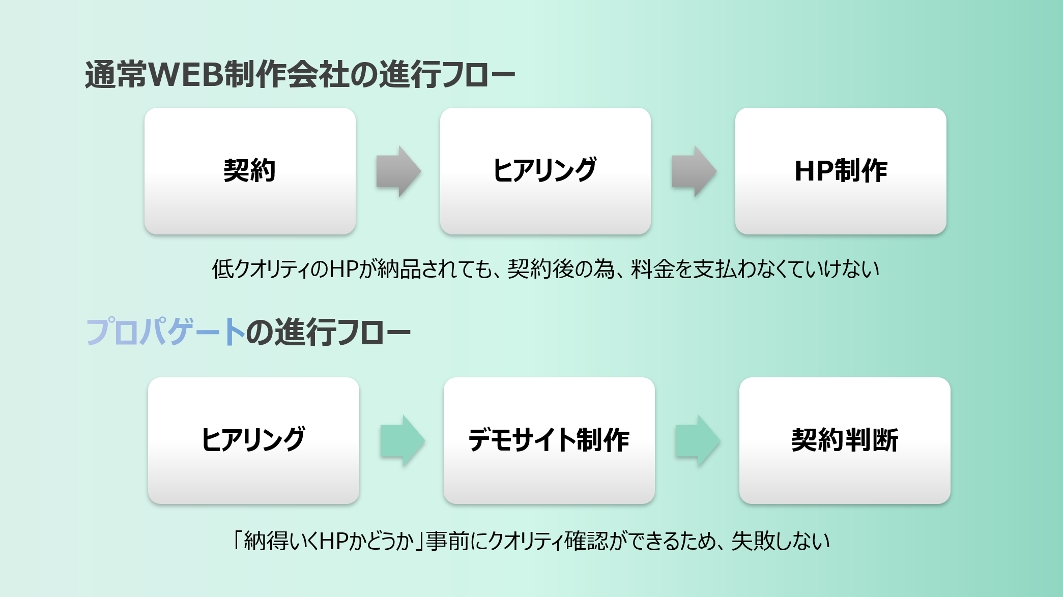大人気 月額定額web制作サービス ホームページ無料作成キャンペーン開始 株式会社プロパゲートのプレスリリース