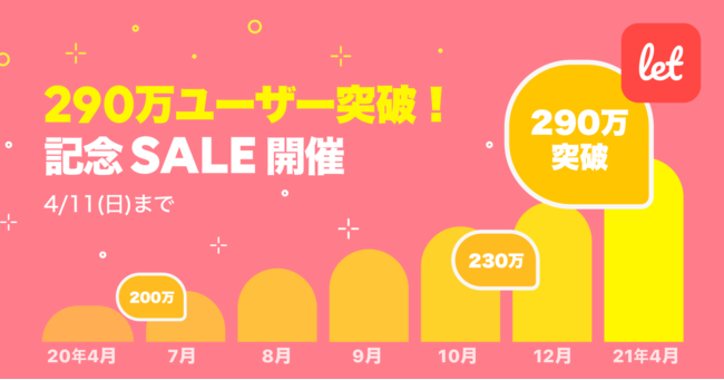 290万ユーザー 突破記念SALE