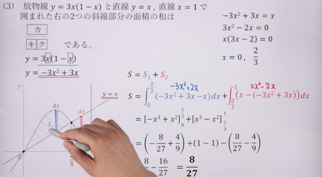 ハイブリッド手元動画の数学の授業