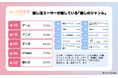 「推しのジャンル」1位はゲームで57.5％！ 複数ジャンルを推す“掛け持ち勢”や10代のリアルな推し活の悩み、SNS活用術を徹底調査