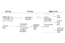 一般財団法人kibow 総額10億円の Kibow社会投資ファンド3号 を設立 インパクト投資を通じて 社会課題の解決を加速 一般財団法人 Kibowのプレスリリース