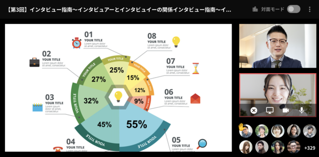 ▶︎学ぶ場所にとらわれず同一環境での講義受講が可能