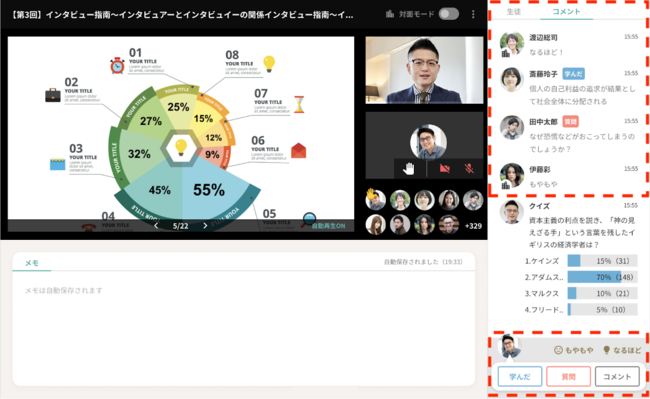 ▲「なるほど」「もやもや」などのアクションボタンで参加のハードルを下げ、授業途中でも学生自身の理解度を表現することが可能。また、３種類のコメント欄により、意図に応じてコメントが可能。