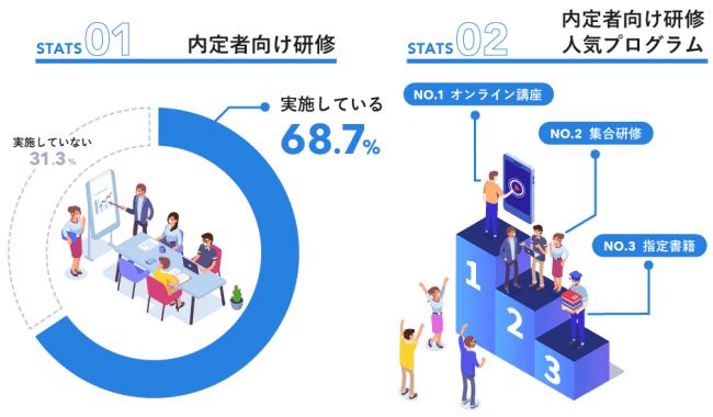 国内最大級の社会人向け学習動画サービス「Schoo」自社調査 人事50名が