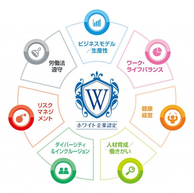 株式会社堀商店一般財団法人日本次世代企業普及機構