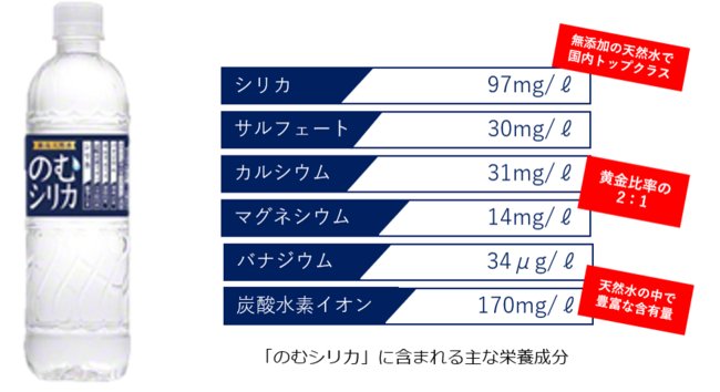 コロナ禍において益々高まる健康志向により注目のミネラル豊富な