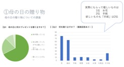 母の日プレゼント