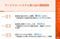 【サイオステクノロジー、ワークフロー導入後の課題調査を実施】運用課題第1位は「操作教育とヘルプデスク対応」、導入後のリアルな実態が浮き彫りに