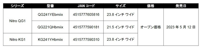 現在タイムセール中！】Acerから100Hzで2万円以下のコスパ高なNitro