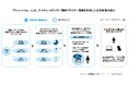 「UNIVERSE Ads」東急エージェンシー及びmitorizと連携し、新たに、ユーザーの購買行動クラスターデータを活用した広告配信を開始
