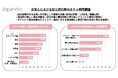訪日観光客向けサンプリングサービス「ワタセル」提供開始 〜 280超の宿泊施設を接点に、観光客の国籍を指定したサンプリングで企業の商品認知向上及び、旅ナカの購買意欲を促進 ~