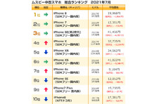 弱虫ペダル の舞台となった 天草五橋 が1位に 行ってみたい 見てみたい ロケ地ランキング 西日本編 株式会社ウェイブダッシュのプレスリリース