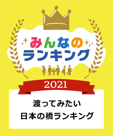 青い海の間を緑の島へとのびる1本の橋 渡ってみたい 日本の橋ランキング1位は 角島大橋 株式会社ウェイブダッシュのプレスリリース