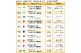ムスビー/2024年9月の中古スマホ取引数ランキング