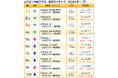 ムスビー/2024年11月の中古スマホ取引数ランキング