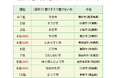 (漢字で)書けそうで書けない市ランキング1位は、鹿児島県の「そお」市に!!