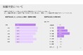【9月26日は世界避妊デー】若年層の妊娠不安と緊急避妊薬に関する実態を調査