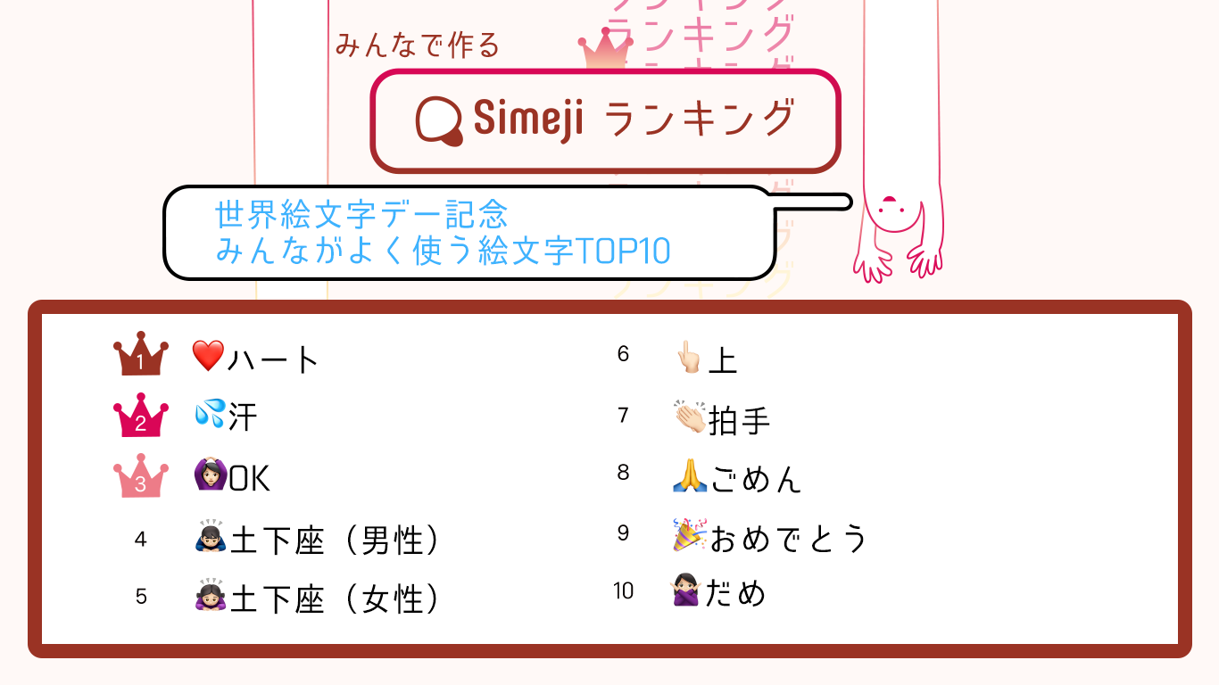 ご存知でしたか 7月17日は 世界絵文字デー Simejiが選ぶ みんながよく使う絵文字top10 を大発表 バイドゥ株式会社のプレスリリース