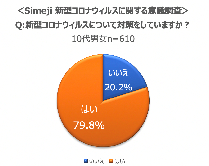 ダウンロードno 1キーボードアプリ Simeji 新型コロナウィルスに関する情報まとめサイトを開設 バイドゥ株式会社のプレスリリース
