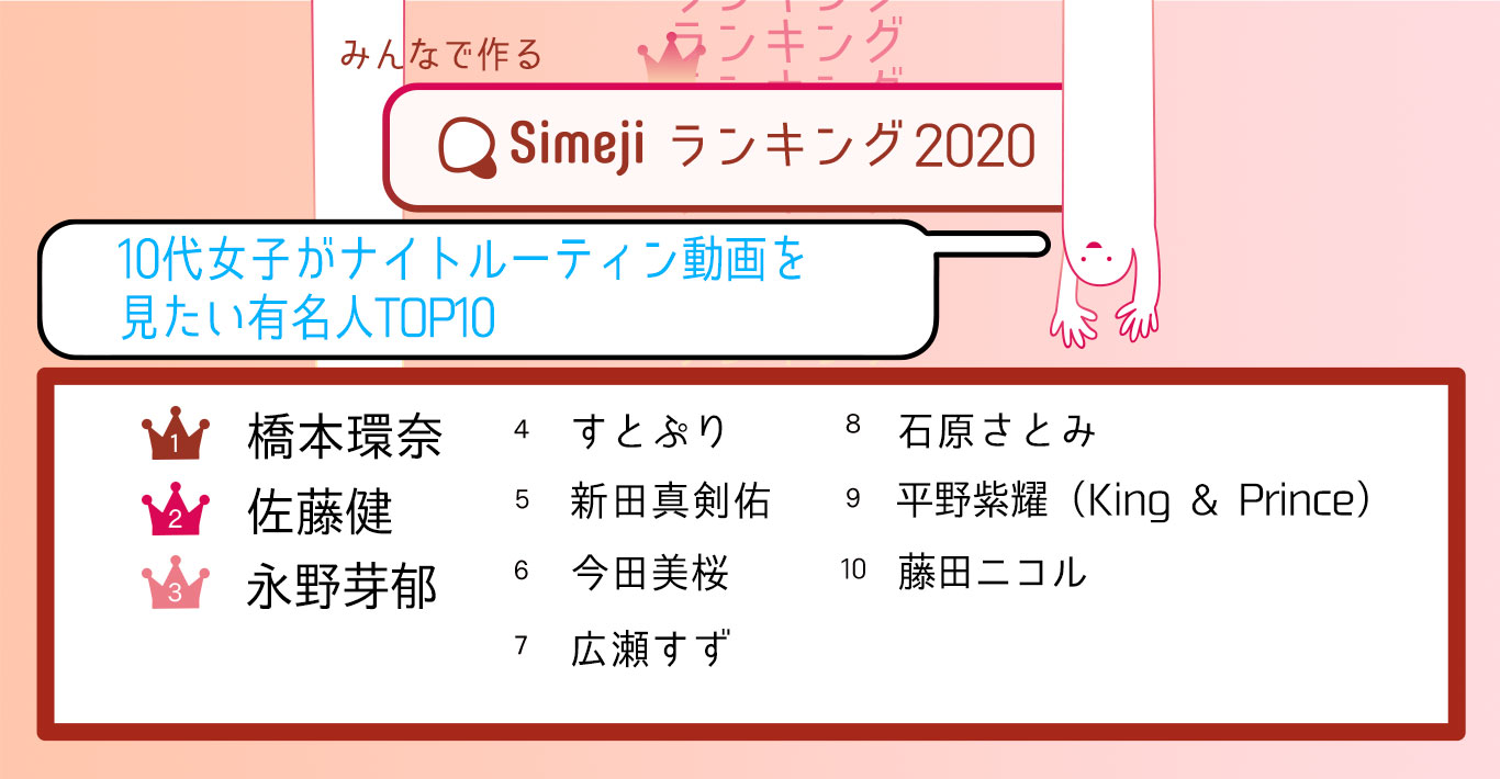 帰宅から就寝まで！あの人の日常をのぞき見⁉ Simejiランキング10代女子