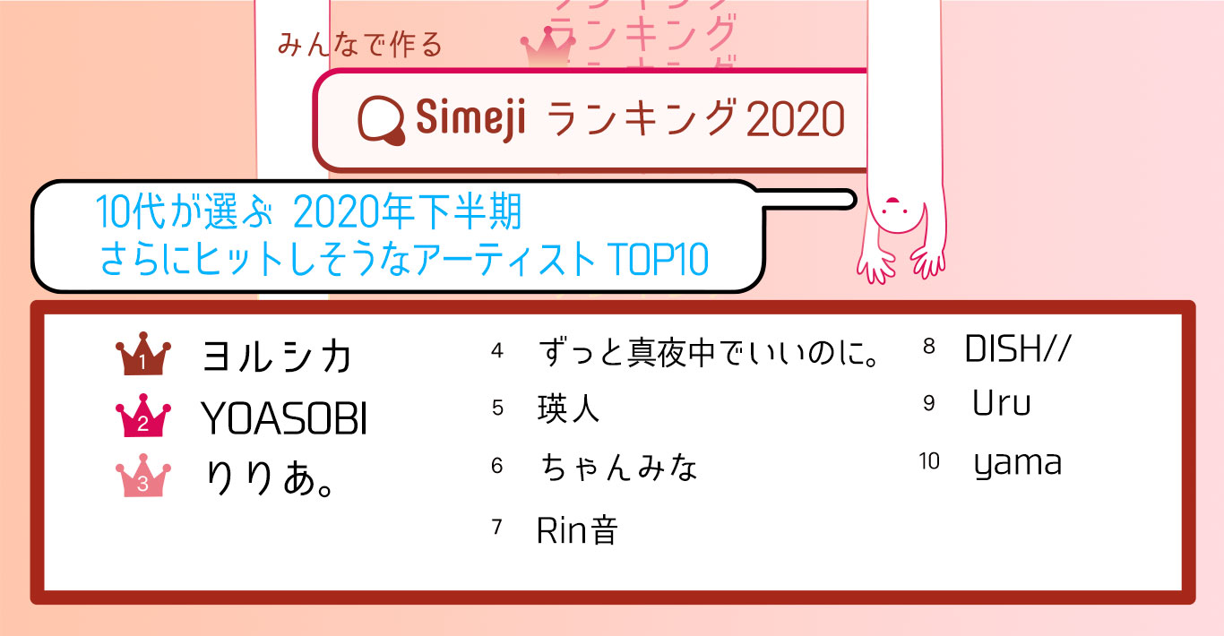 Simejiランキング10代1 900人が選ぶ 年下半期 さらにヒットしそうなアーティストtop10 バイドゥ株式会社のプレスリリース