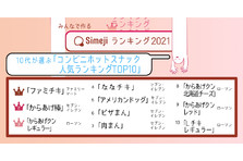 令和時代の10代2 600人が選ぶ 最もイケメンなジブリキャラクターtop10 Simejiランキングが発表 バイドゥ株式会社のプレスリリース