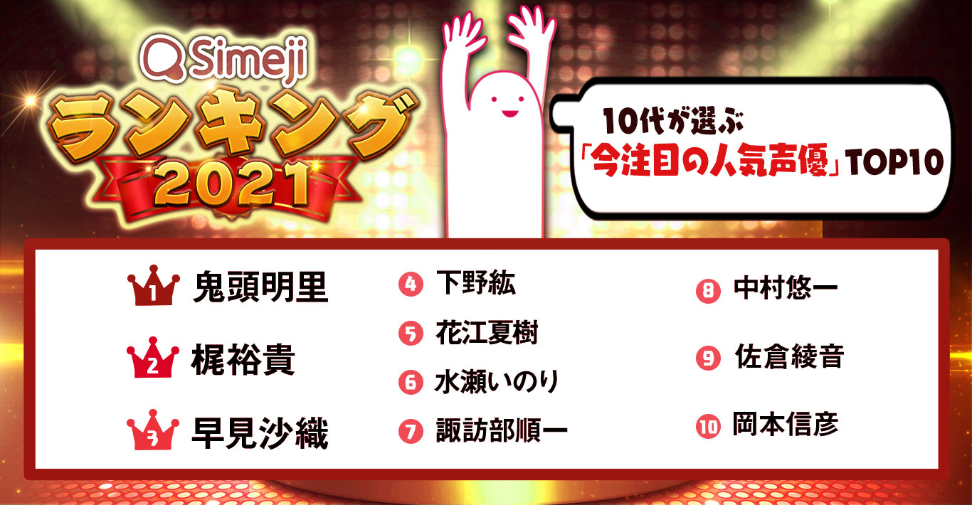 Simejiランキング 10代2 100人が選ぶ 今注目の人気声優 Top10 バイドゥ株式会社のプレスリリース