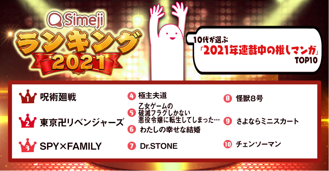 Simejiランキング10代3 400人が選ぶ 21年連載中の推しマンガtop10 バイドゥ株式会社のプレスリリース