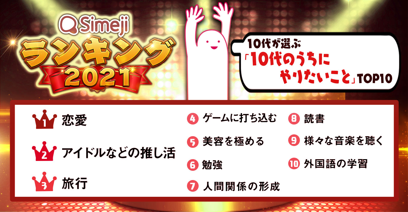 Simejiランキング 10代が選ぶ 10代のうちにやりたいことtop10 バイドゥ株式会社のプレスリリース