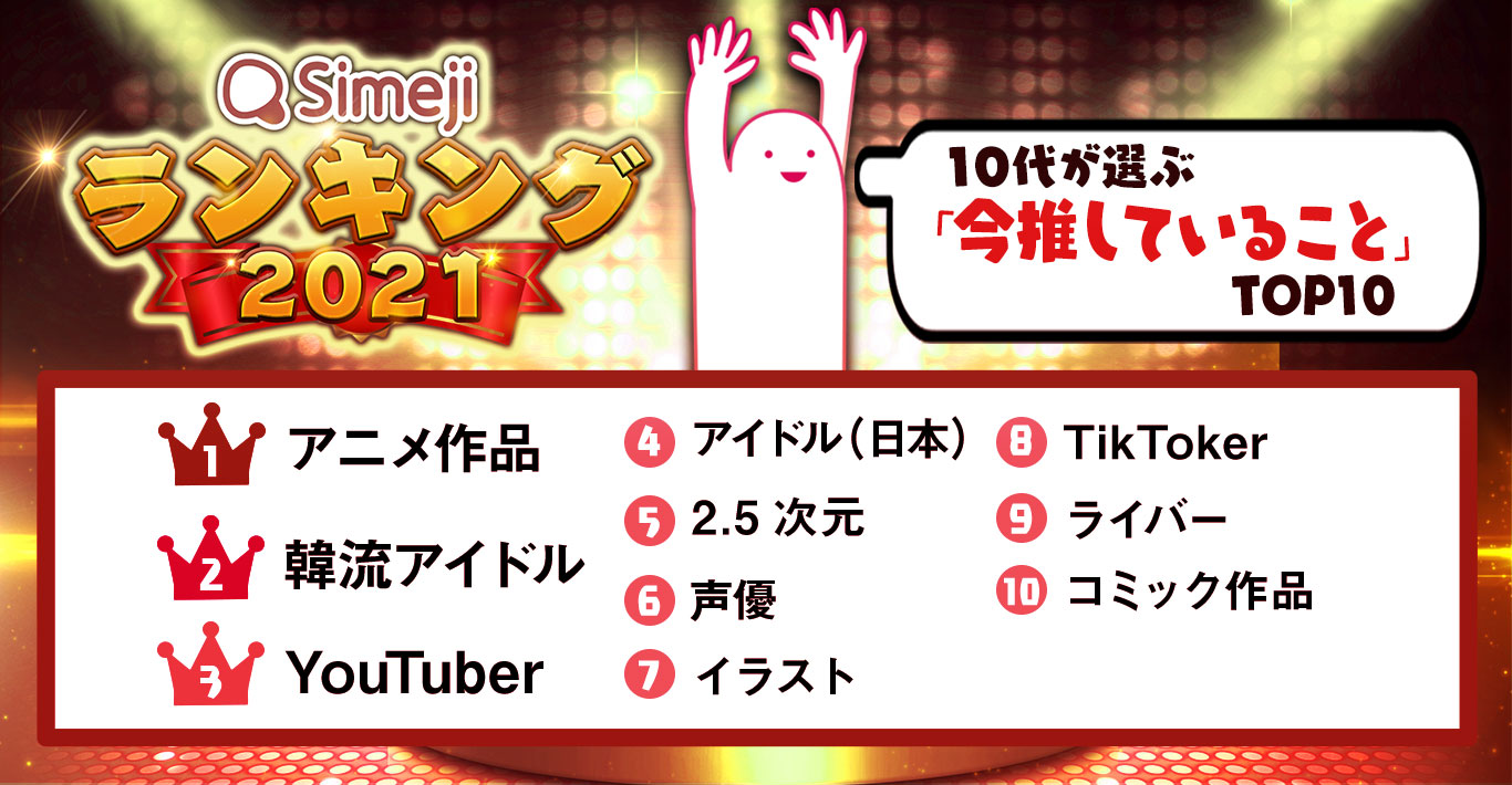 Simejiランキング 10代が選ぶ 今推していること Top10 バイドゥ株式会社のプレスリリース