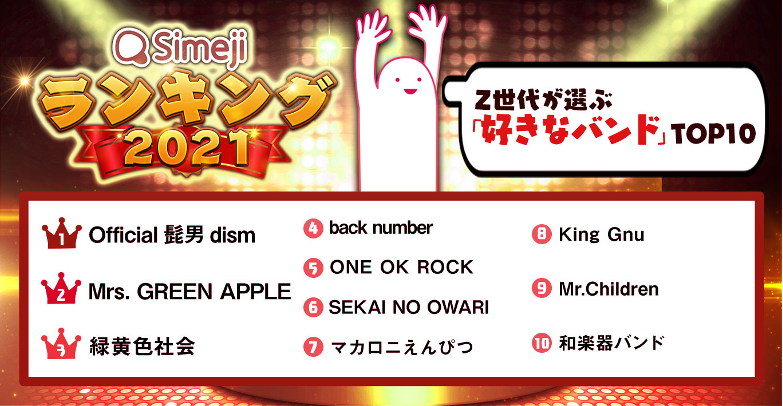 Simejiランキング Z世代が選ぶ 好きなバンドtop10 バイドゥ株式会社のプレスリリース